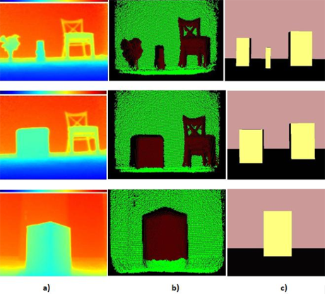 The virtual scene modeling process
